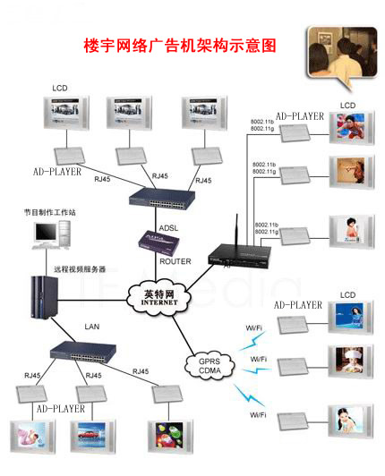 網(wǎng)絡(luò )廣告機